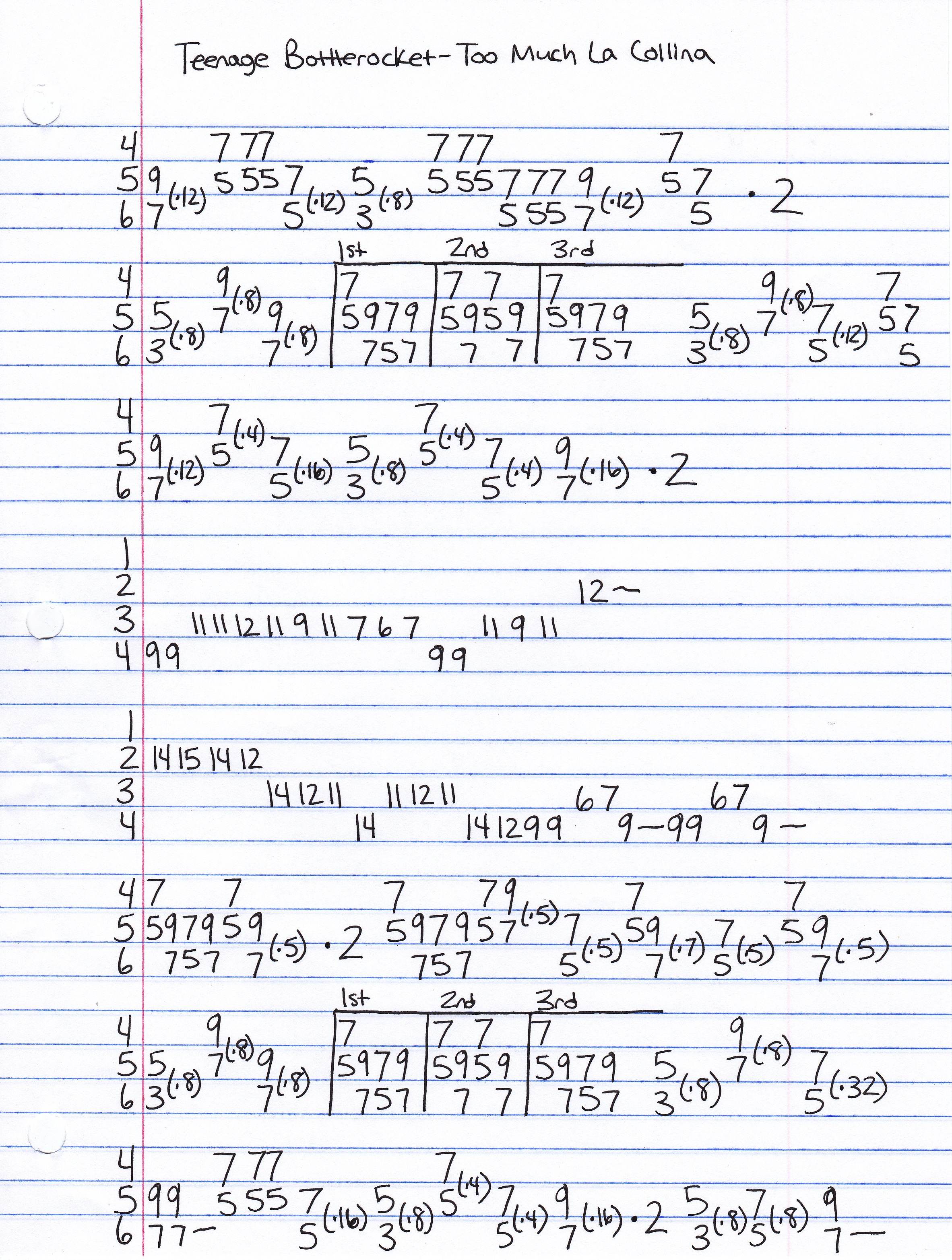 High quality guitar tab for Too Much La Collina by Teenage Bottlerocket off of the album Tales From Wyoming. ***Complete and accurate guitar tab!***